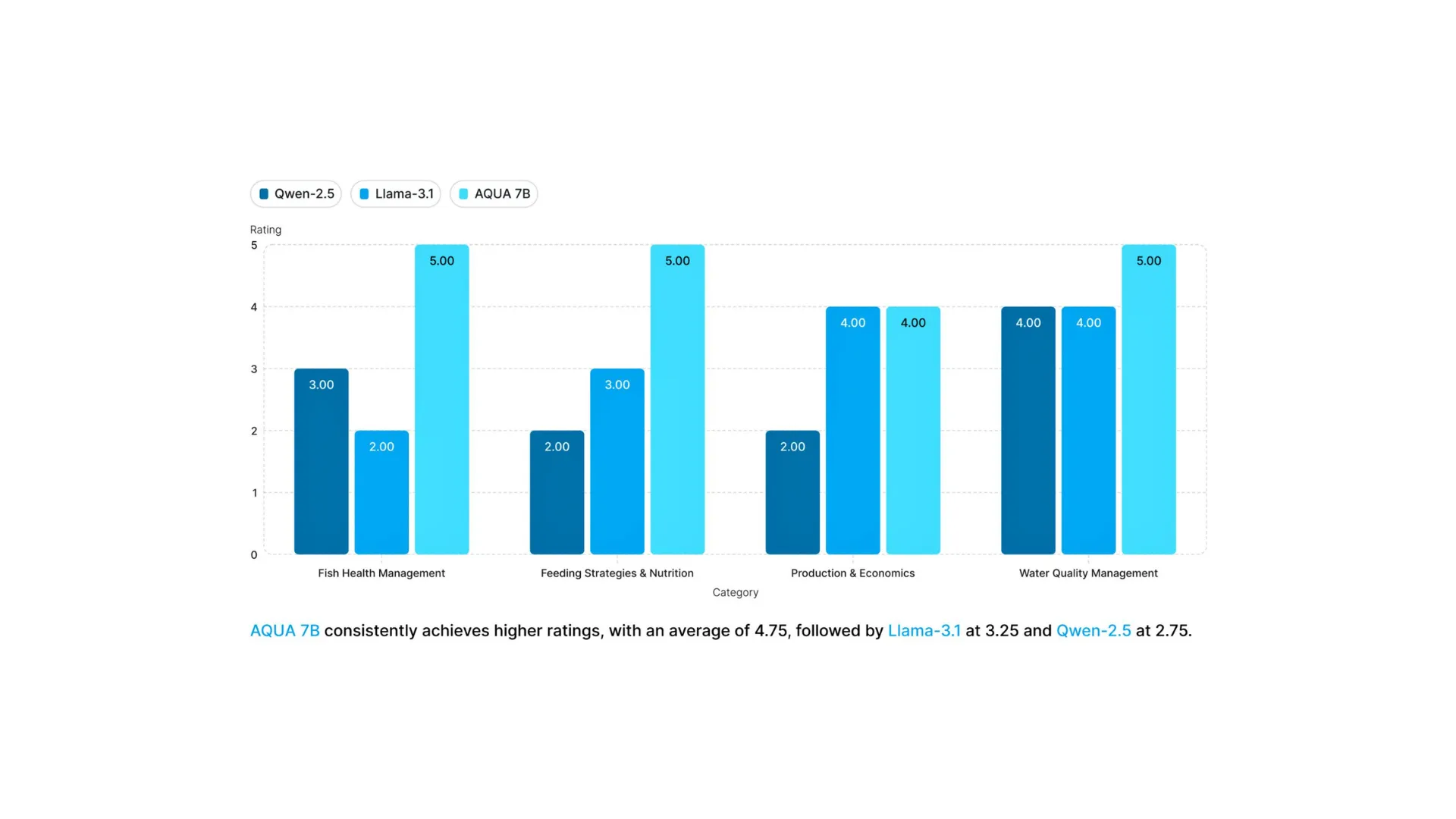 Announcing: AQUA Research Paper Published on arXiv